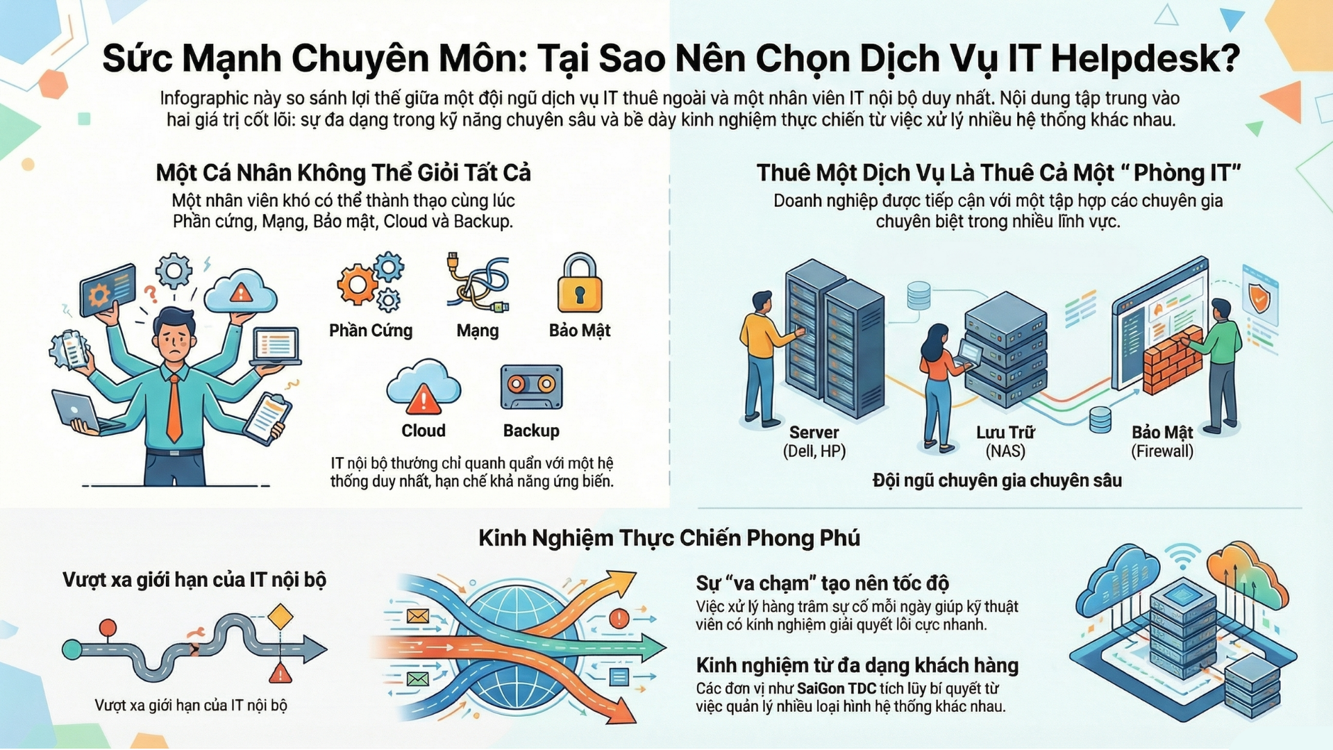 Ưu điểm dịch vụ IT Helpdesk cua SaiGon TDC