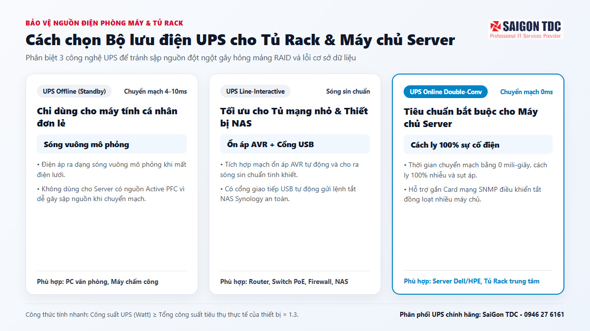 Cách Chọn Bộ Lưu Điện UPS Cho Tủ Rack, Máy Chủ Server Và Thiết Bị Mạng Văn Phòng (Công Thức Tính VA/W Chuẩn)