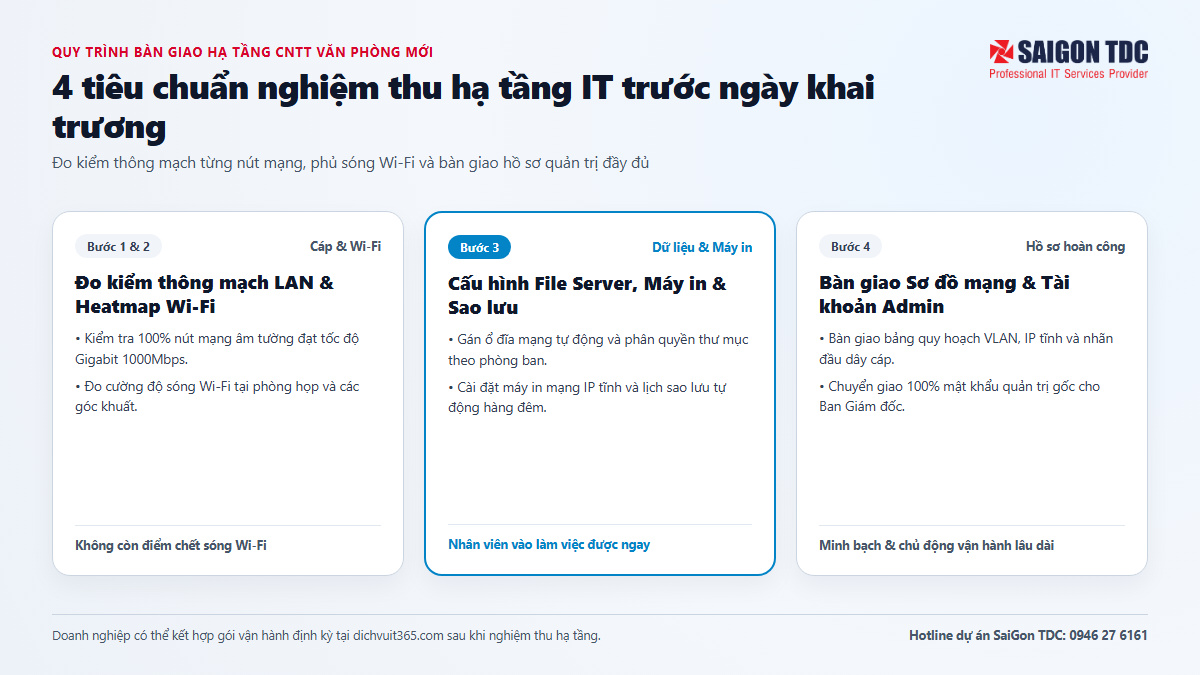 Kỹ sư SaiGon TDC bàn giao hồ sơ nghiệm thu hạ tầng mạng văn phòng